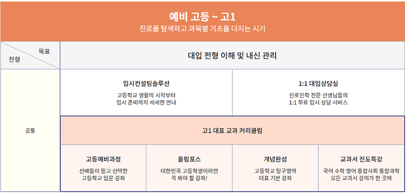 EBS 입시 정보