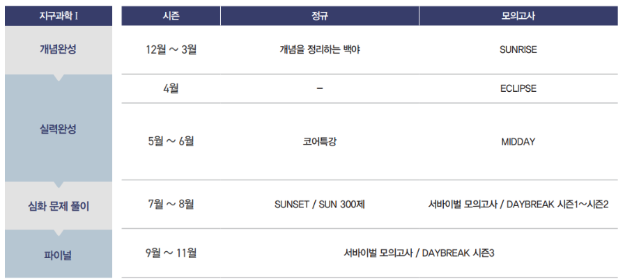 지구과학 박선선생님 커리큘럼