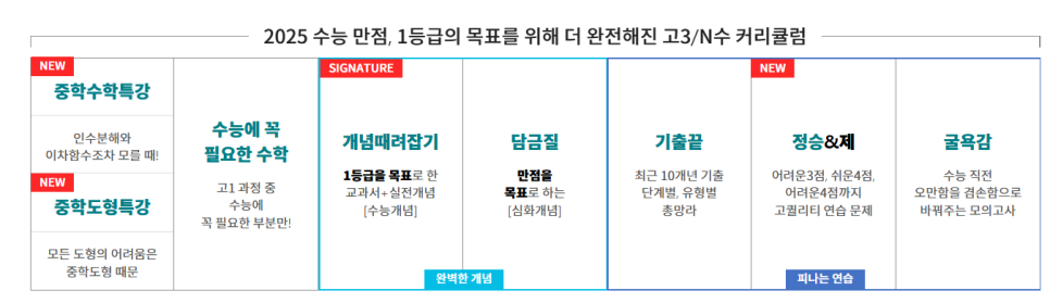 메가스터디 정승진 선생님 커리큘럼