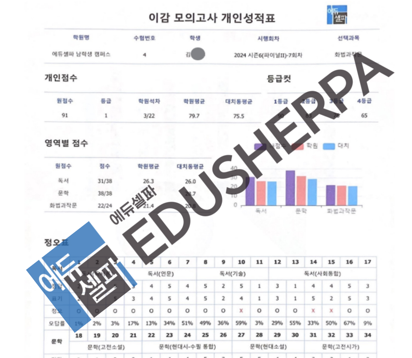 에듀셀파 남학생 기숙학원 모의고사 개인성적표